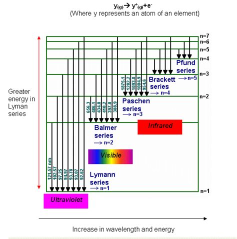 Spectroscopy