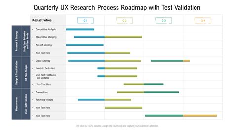 Top 10 Ux Research Templates With Examples And Samples