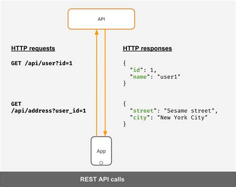 34 Javascript Call Rest Api Example Javascript Overflow