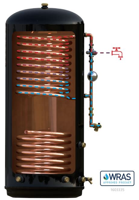 MaxiPod Thermal Store Fast Efficient Hot Water Copper Industries