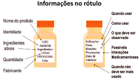 Informa Es Que Devem Constar Nos R Tulos Dos Medicamentos