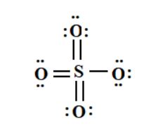 Properties of Sulphate