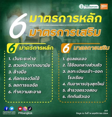 กทม เน้นย้ำสถานศึกษาในสังกัดเคร่งครัดมาตรการป้องกันโควิด 19 อินโฟเควสท์