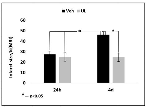 Antioxidants Free Full Text Intravenous Administration Of Coenzyme