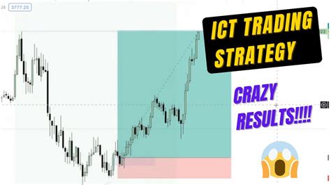 Easy Ict Trading Strategy That Works Every Time Youtube