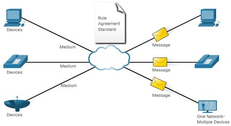 Soho Network Diagram For Packet Tracer