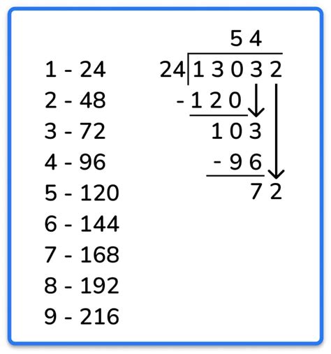 How To Teach Long Division Steps Standard Algorithm