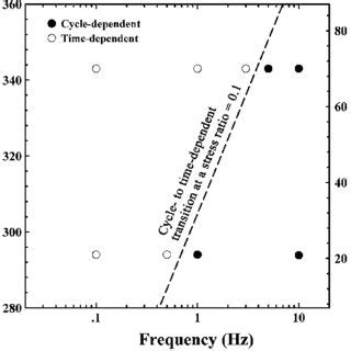 A Typical Intergranular Fracture Surface Of Sn Pb Solder And B