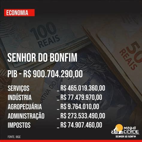 Senhor do Bonfim é a 45ª maior economia da Bahia Blog do Eloilton Cajuhy