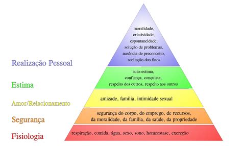 Teoria De Motiva O De Maslow