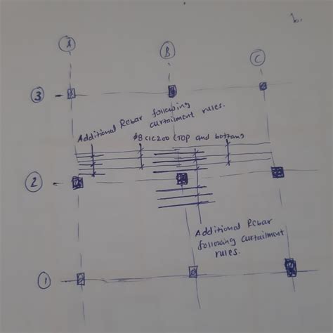 Flat Slab Reinforcement Detail Structural Engineering General