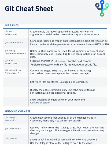 Solution Git Cheat Sheet For Developers Gitgithub Cheat Sheet