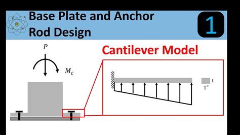 Base Plate And Anchor Rod Design Introduction Youtube