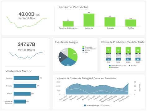 Cómo hacer un Dashboard en Excel Principales requisitos