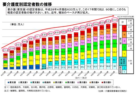 平成30年度の厚生労働省の資料より Fpコンサルオフィス株式会社