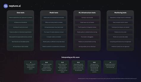 MLOps Checklist – 10 Best Practices for a Successful Model Deployment