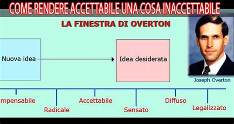 La Finestra Di Overton Come Si Governa Il Popolo Associazione