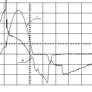 Oscillograms Of Current And Voltage On Discharge Impulse I Current