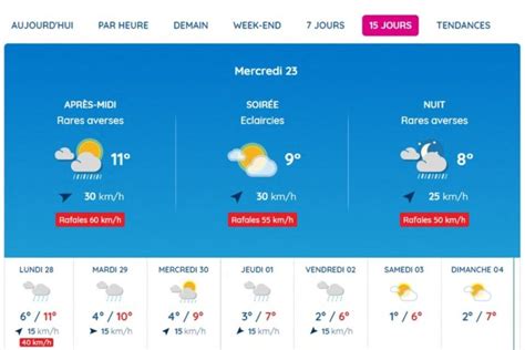 Météo dans l Orne vers un vrai retour du froid et de l hiver dès