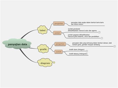 Penyajian Data Mind Map