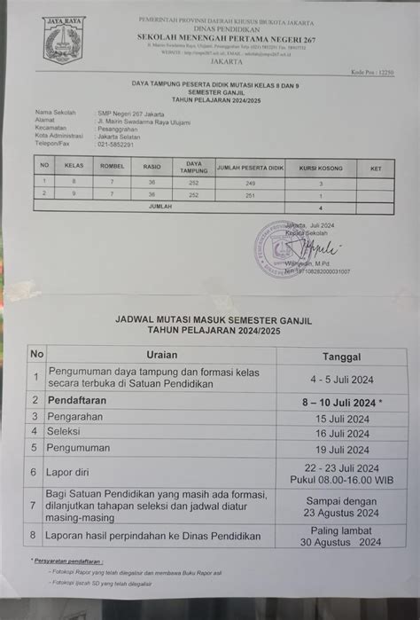 Pengumuman Daya Tampung Mutasi Ganjil Smp Negeri