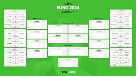 Euro Fixtures 2024 Schedule Lanni Seline