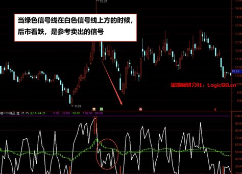 通达信超买超卖rsi升级优化版精品指标公式，正确使用rsi指标 金指标研习社