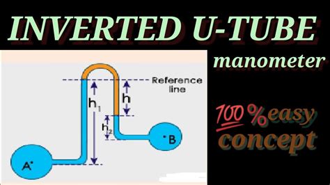 Inverted U Tube Manometer Differential Manometer Pharmaceutical