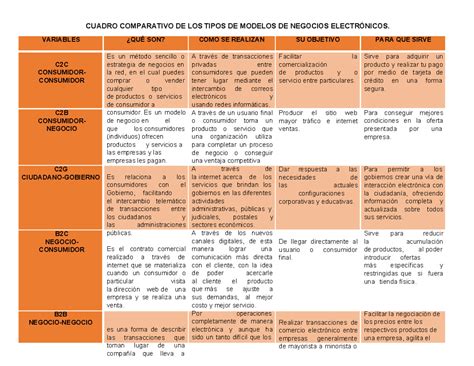 Cuadro Comparativo Modelos Cuadro Compar Ativo De Los