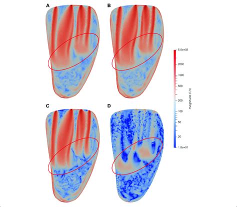 Snapshots Of A Von Mises Like Sss B Shear And Strain Summed C