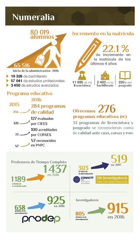 Informe Dr Jorge Olvera Garc A