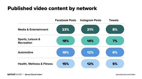 5 Types Of Social Media Content To Accelerate Business Success Sprout