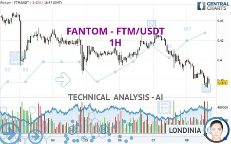 Fantom Ftm Usdt H Technical Analysis Published On Gmt