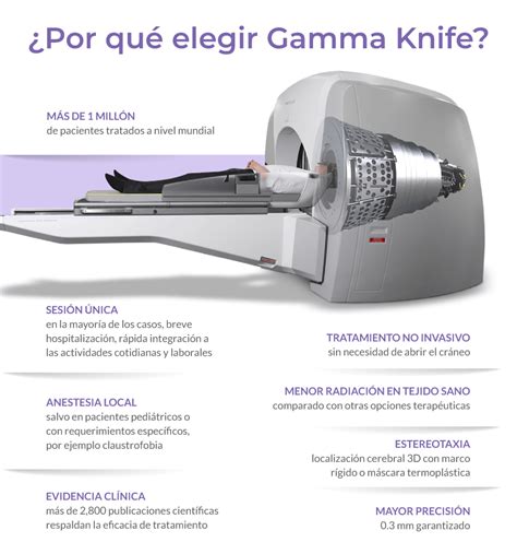 Médica Sur ¿por Qué Elegir Gamma Knife