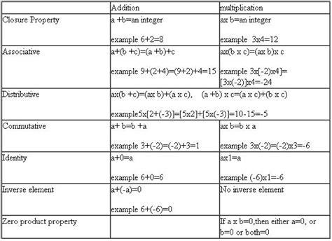 10 Subsets Of Real Numbers Worksheet Free Pdf At