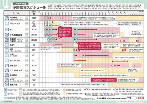 ワクチンの接種間隔のルールが変わります！ しだ小児科クリニック院長のブログ