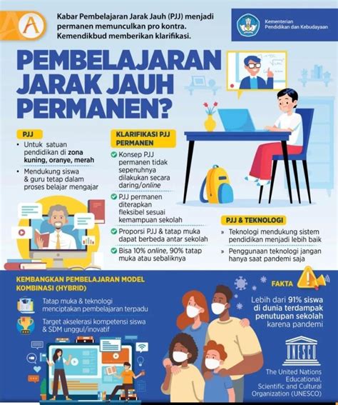 Poster Pembelajaran Jarak Jauh 42 Koleksi Gambar