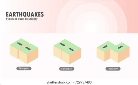 150 Transform Boundary Stock Vectors and Vector Art | Shutterstock