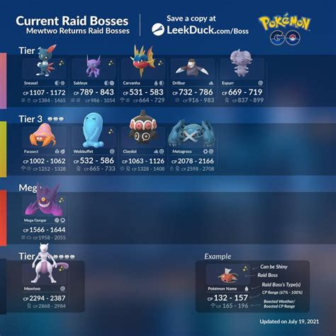 Current Raid Bosses Via Leekduck Rthesilphroad