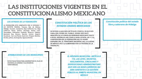 Las Instituciones Vigentes En El Constitucionalismo Mexicano By Jesús Mtz Avila On Prezi