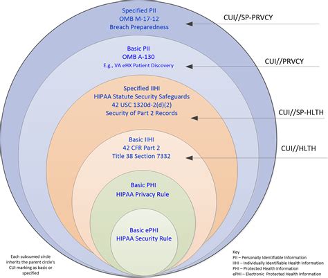 Controlled Unclassified Information Cui Problem And Solutions Security Confluence