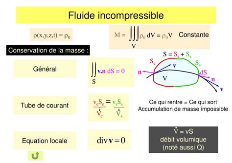 M Canique Des Fluides Formules