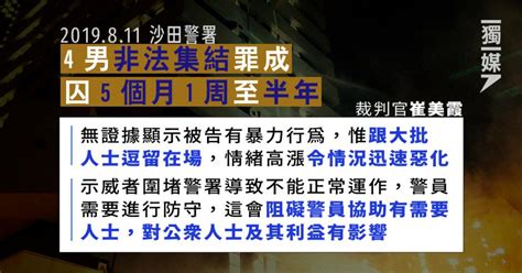 4男非法集結罪成囚5個月1周至半年 官：示威者圍警署、阻警助有需要人士 獨媒報導 獨立媒體