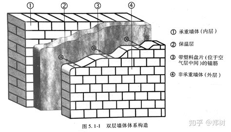 5种建筑外墙墙体保温解决方案 知乎