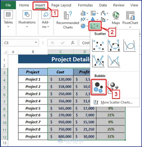 How To Create Bubble Chart In Excel Bubble Chart In Excel Examples