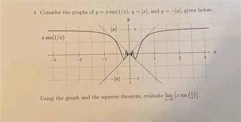 Solved 4 Consider The Graphs Of Y Xsin 1 X Y X And Chegg