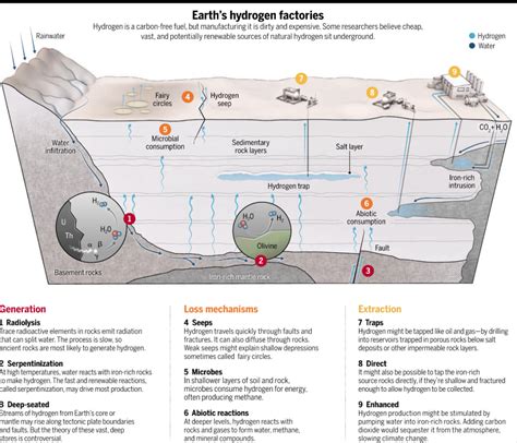 Uncovering Hidden Reserves Of Natural Hydrogen Advanced Science News