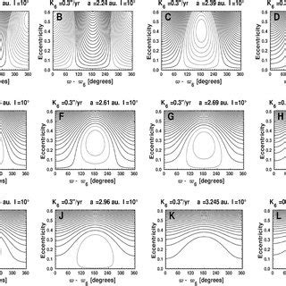 Level Curves Of The Hamiltonian Model For The Secular Resonance