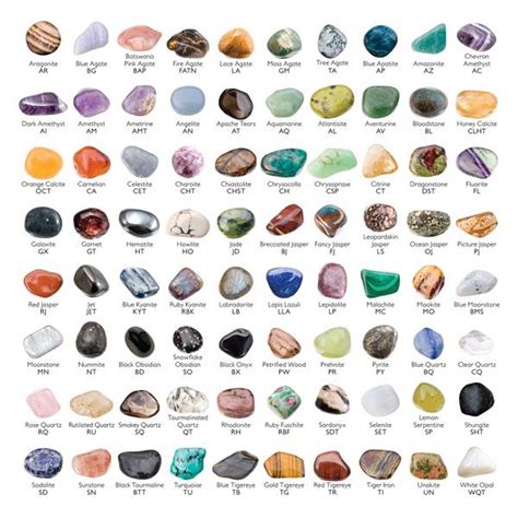 Healing Stones Crystals Stones And Crystals