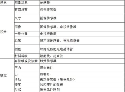 sensor overview   step  understanding sensors sensor